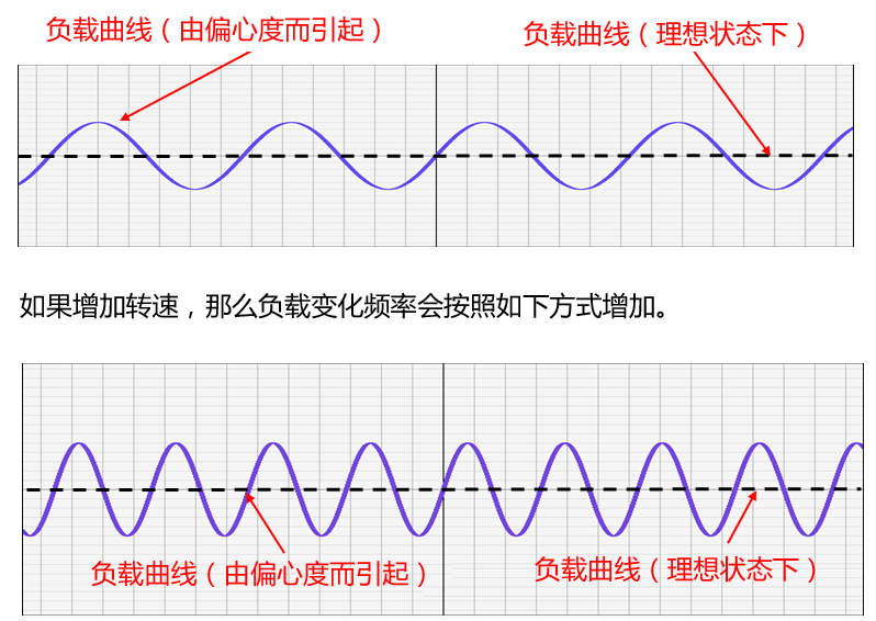 Eccentric Roll Load Characteristics.png